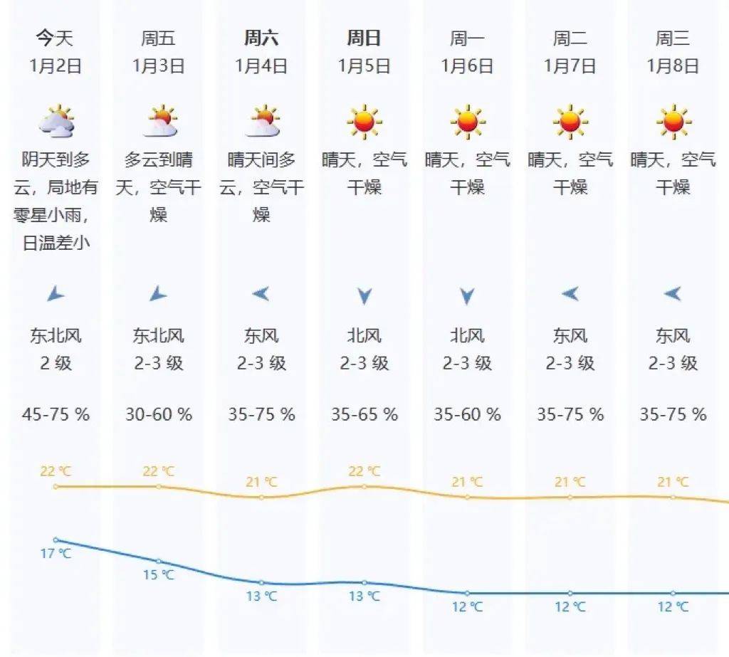 降4~5℃!“阿冷”马上到