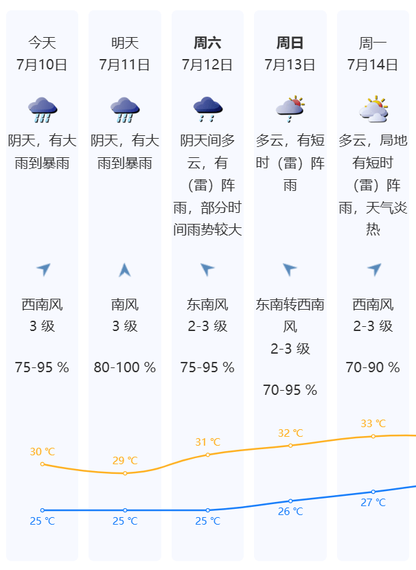 刚刚，预警生效！深圳还有大暴雨！台风残留云系将横穿广东，最新预报