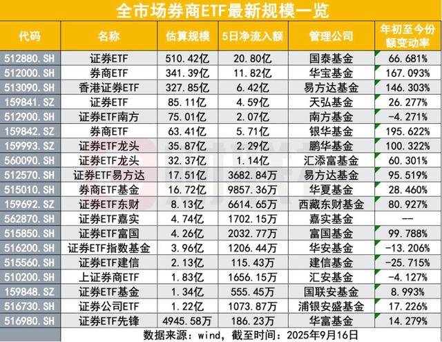 四家头部券商尾盘齐跌1%,卖盘大单压制背后暗藏哪些玄机?