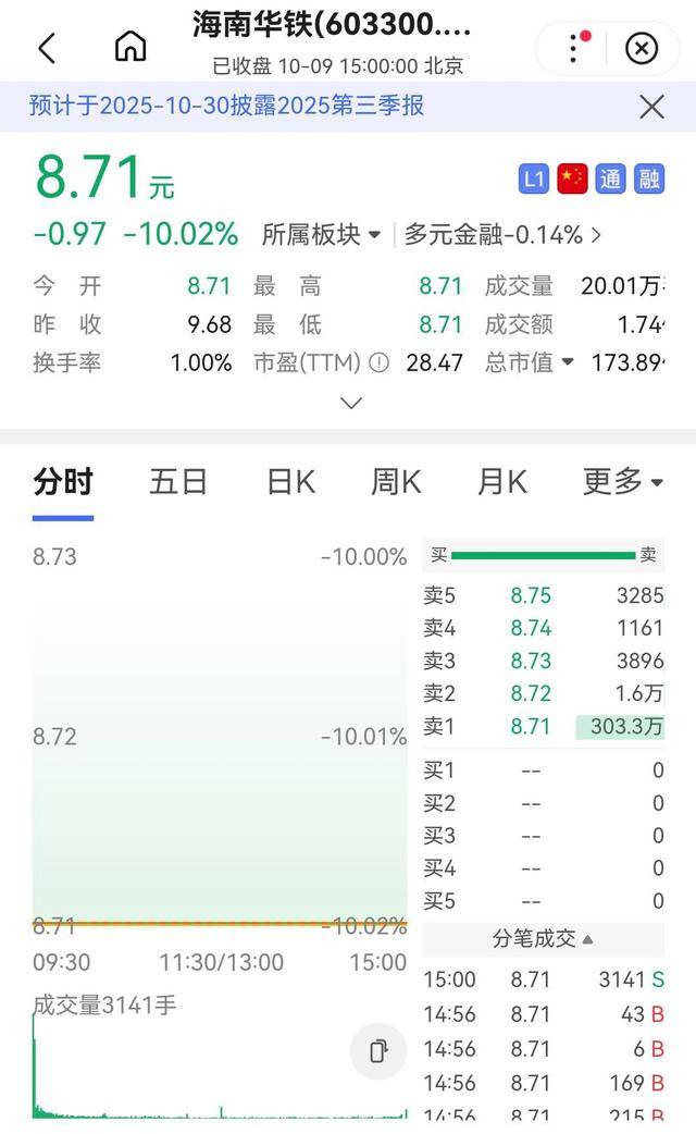海南华铁不够铁:36.9亿元算力“意向书”骗了谁