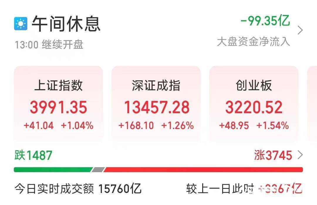 中美吉隆坡磋商多项议题形成初步共识,沪指逼近4000点