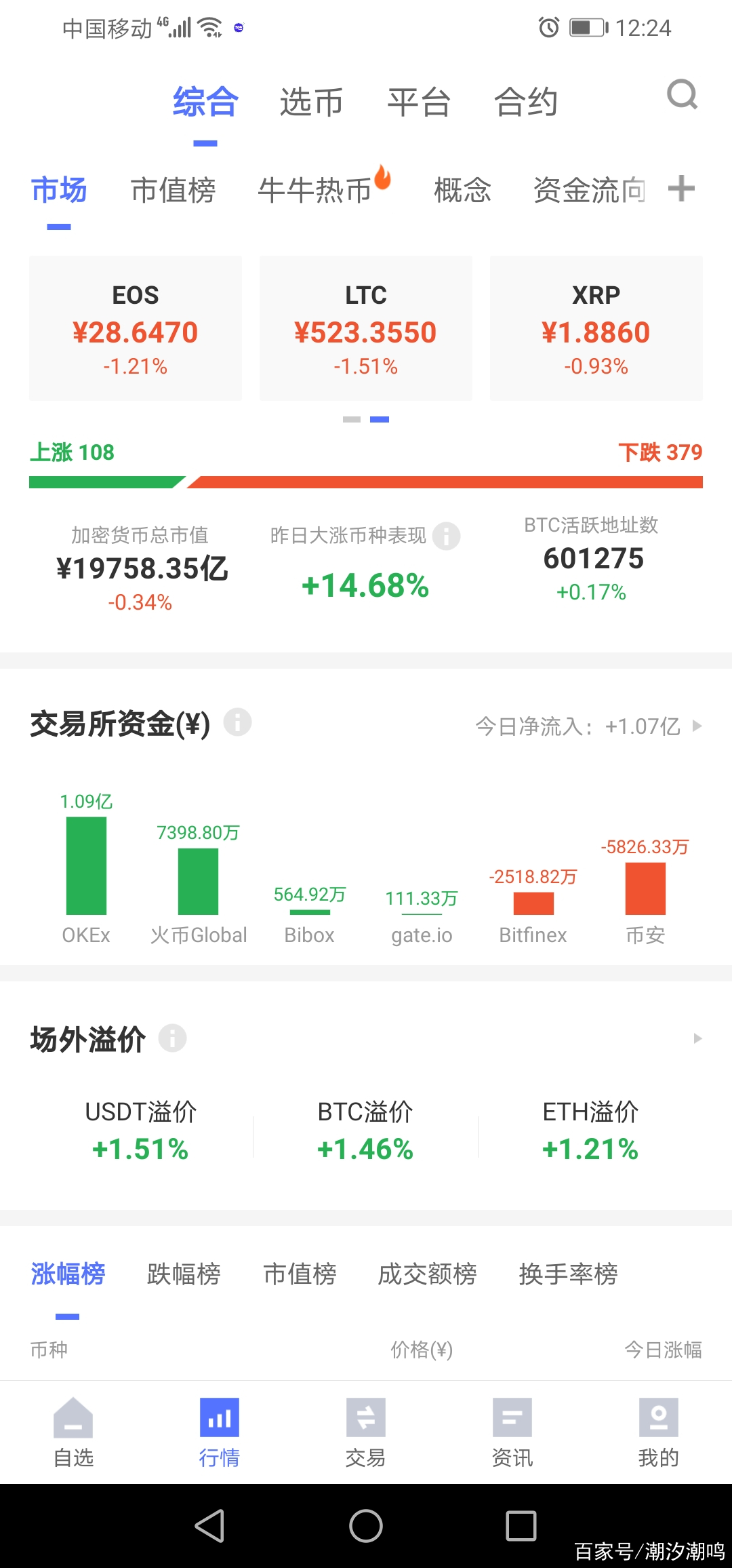 虚拟币行情平台有哪些(虚拟币行情平台有哪些软件)