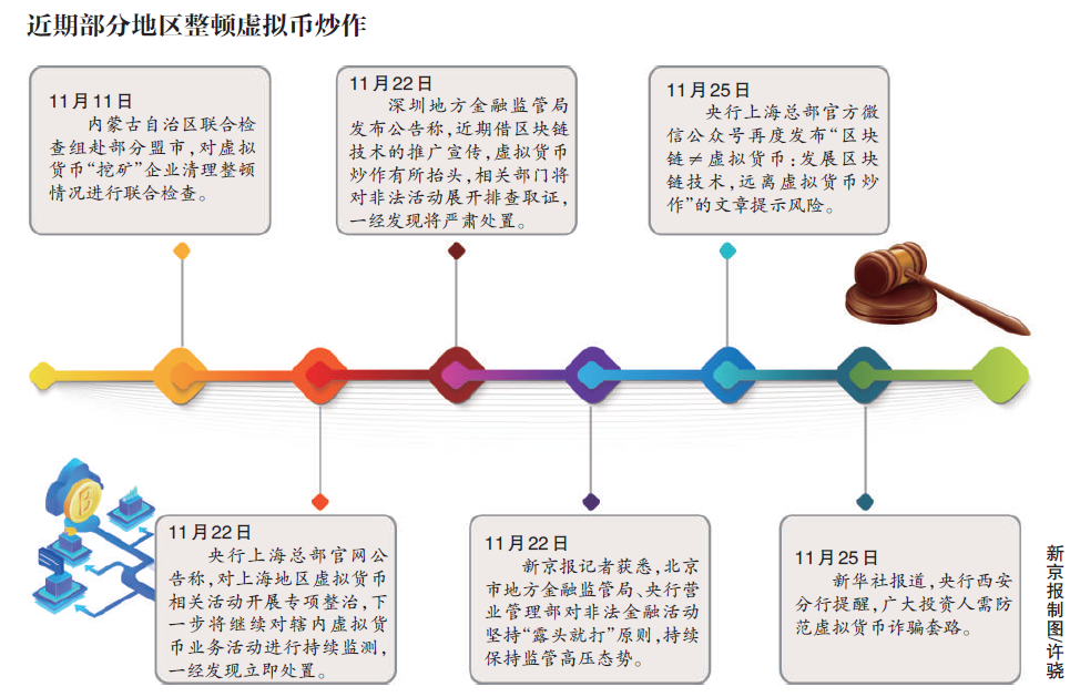 虚拟币交易链主要有几种(虚拟币交易链主要有几种形式)