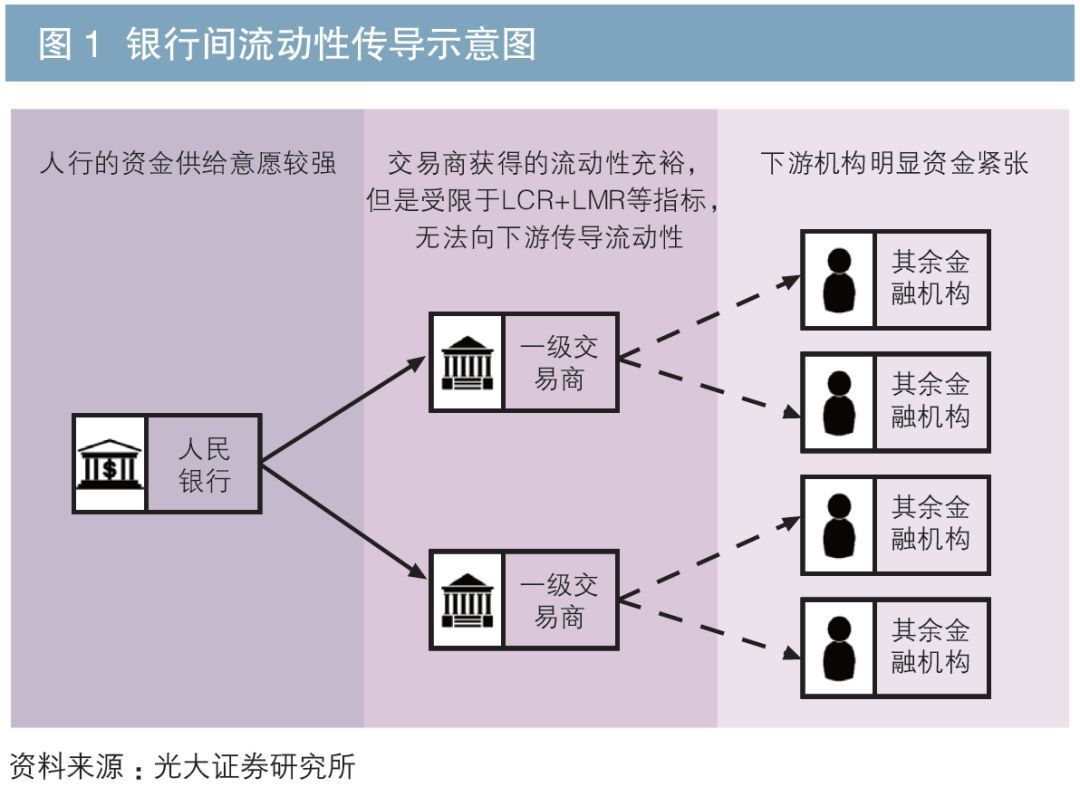 虚拟币流动性解锁意味着什么的简单介绍