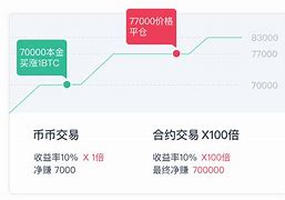 5A数字资产交易所(5a数字资产交易所平台币)