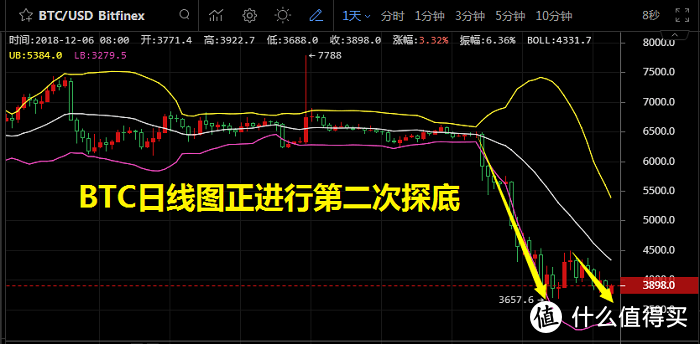 关于虚拟币cci指标设置的信息