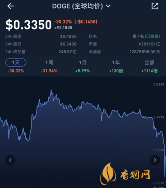 一夜崩盘的虚拟币(一夜崩盘的虚拟币是什么)