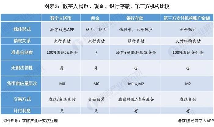 虚拟货币和数字人民币对接的简单介绍