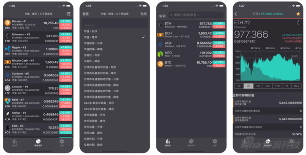 虚拟货币混币器排名的简单介绍