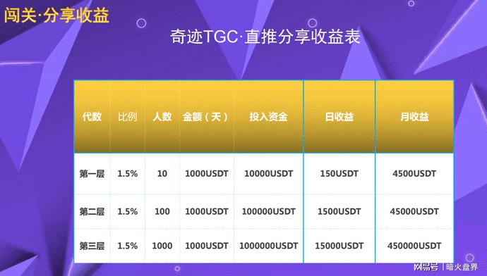 关于奇迹币是什么虚拟货币的信息