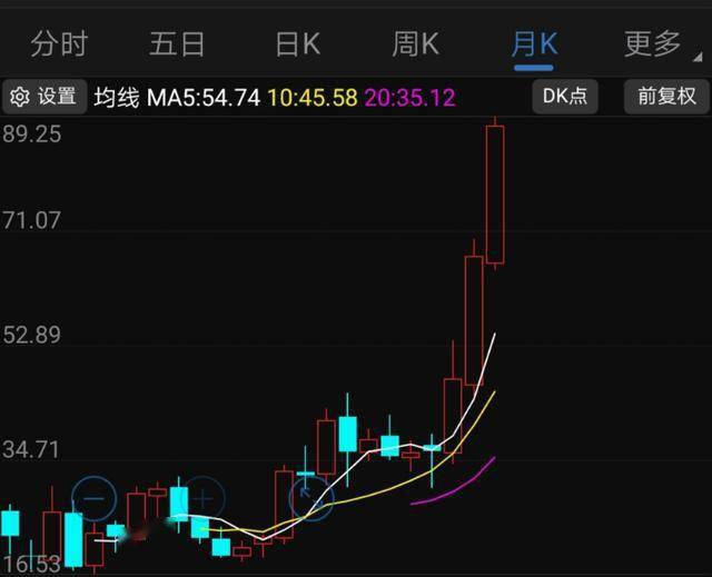 虚拟币519后面牛市(虚拟币的牛市什么时候到)