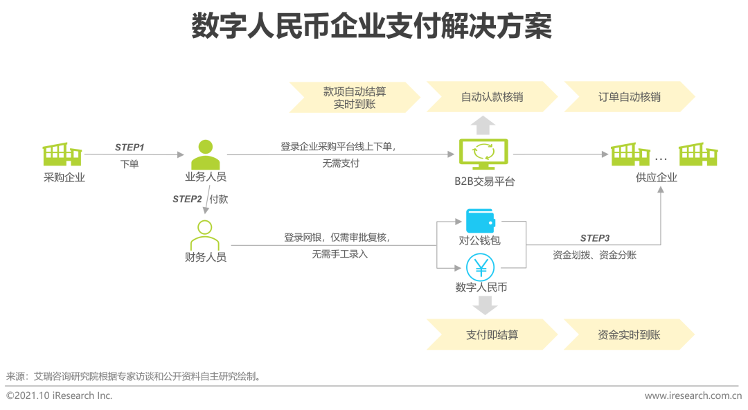 关于数字人民币与虚拟货币转化的信息