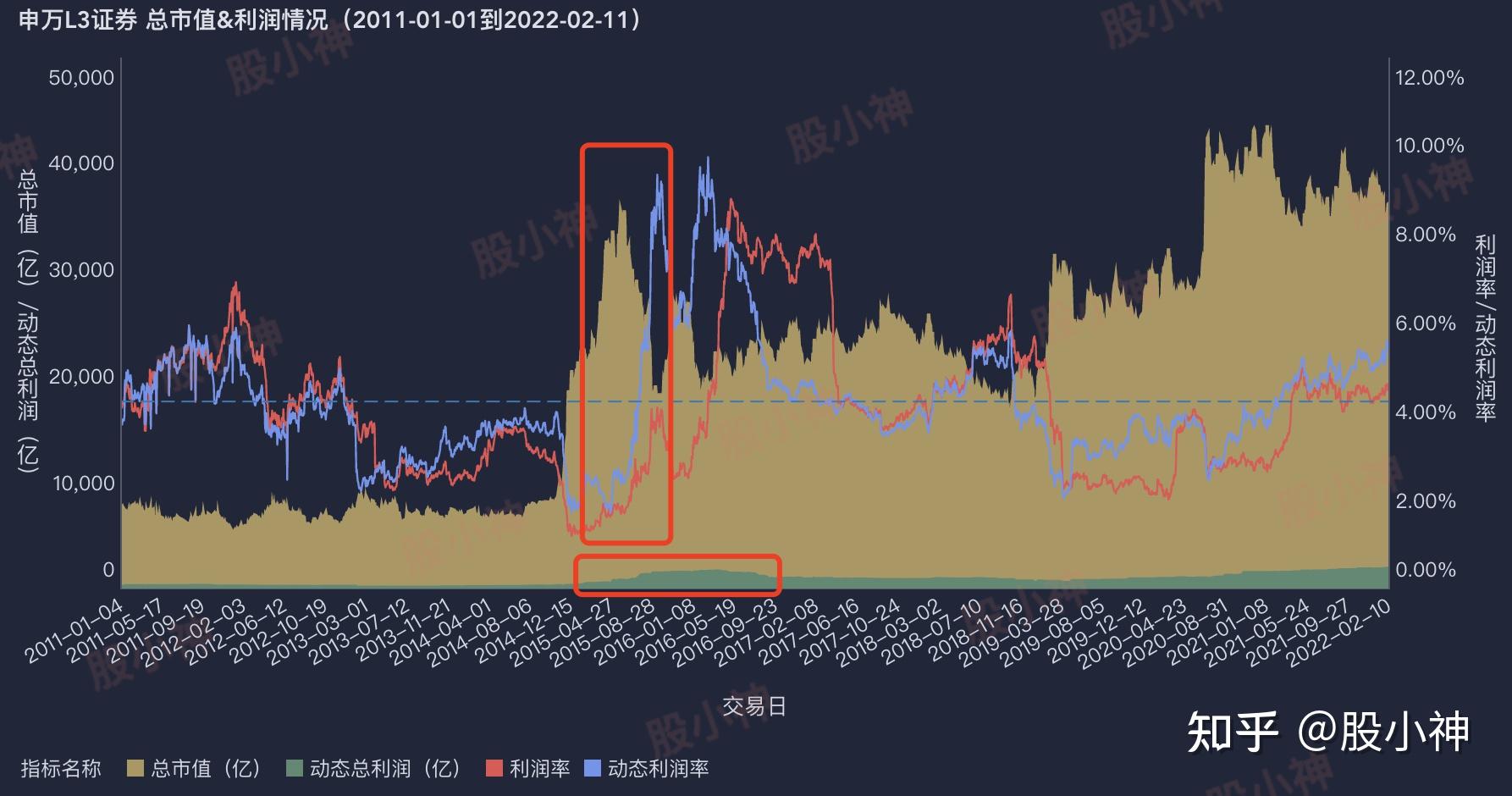 2022年虚拟币还有牛市吗(2021年虚拟币牛市开始多久了?)