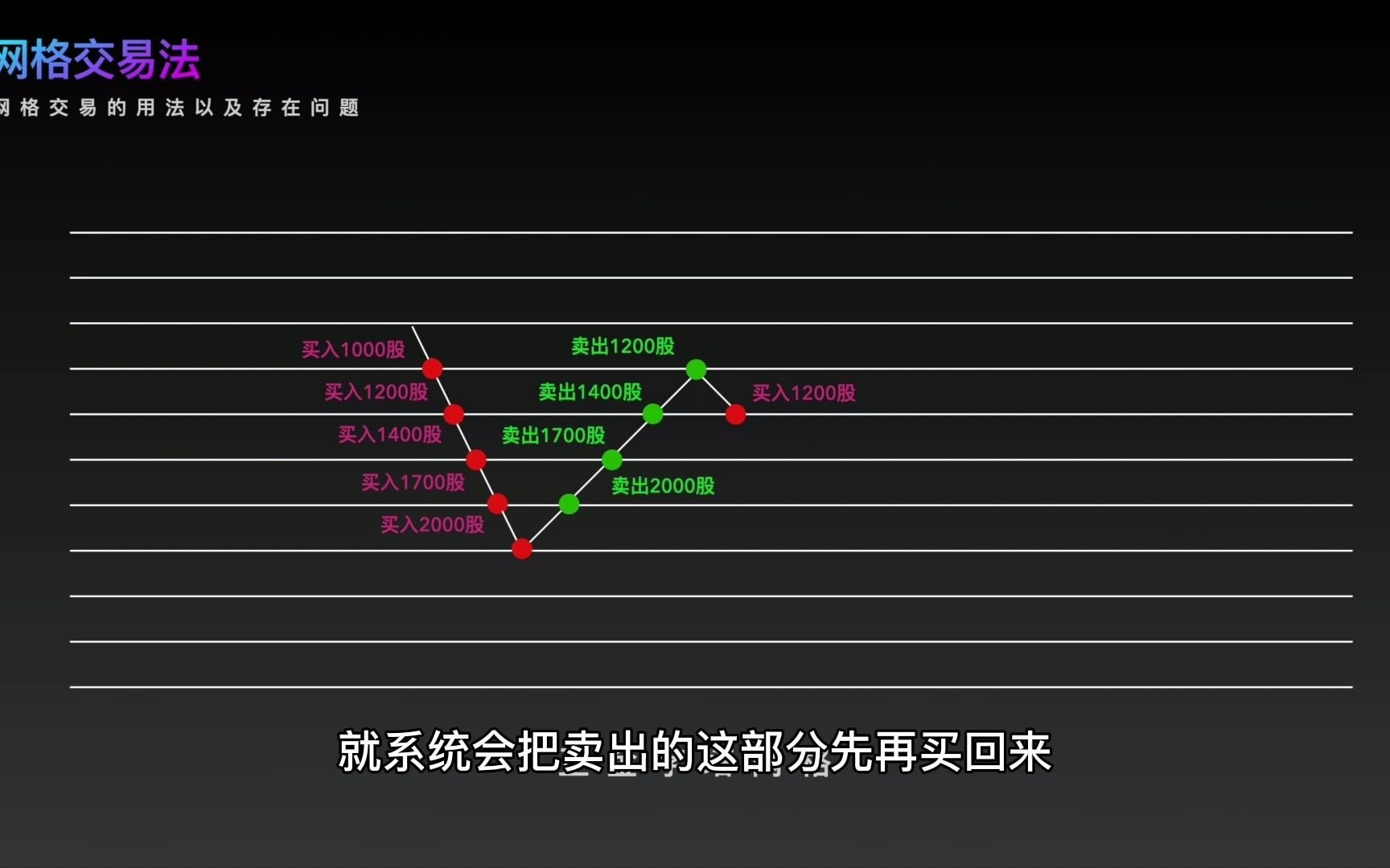 虚拟币我用网格交易法长期盈利(虚拟币我用网格交易法长期盈利违法吗)