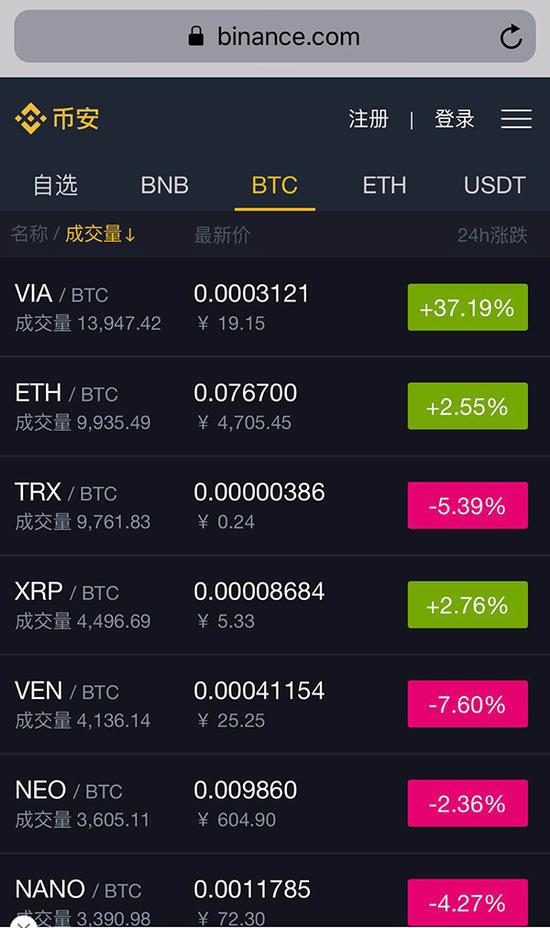 虚拟币交易开发代码(虚拟币交易所开发教程)