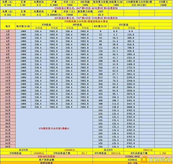 虚拟币流动池锁池子有什么好处的简单介绍